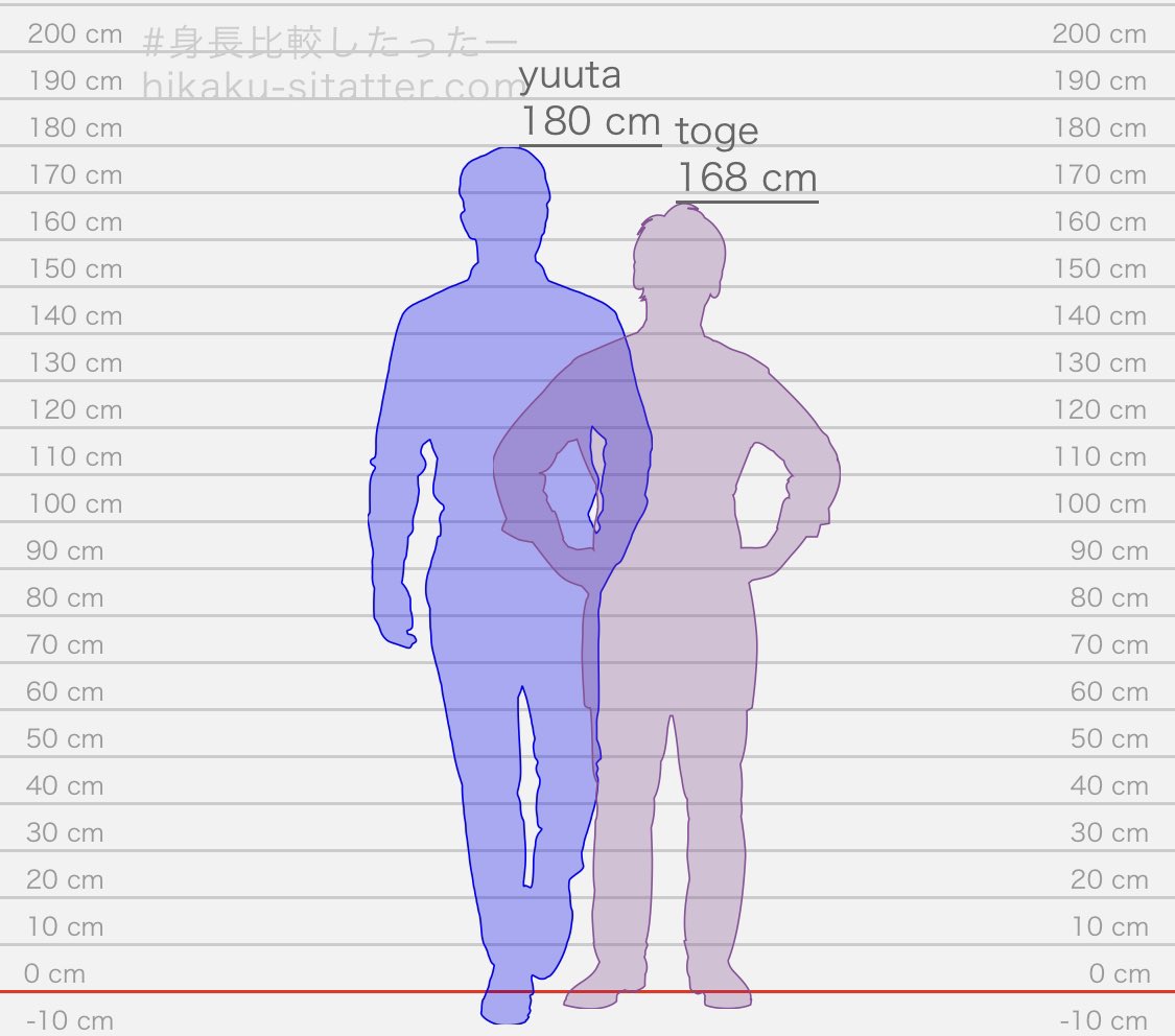 Height 120. Soobin рост. Рост участников тхт. Height 185. Height difference.