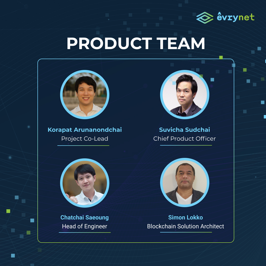 EvryNetwork's tweet photo. 🚨Team Spotlight🚨
Over the next couple of weeks we're going to be sharing some useful infographics on the project to help you understand more about us at a glance! First off is a quick snapshot of some of the core team members!

"RY4BZ" "G7W6Q" "N4ENF" https://t.co/Sf87UbZ6W6