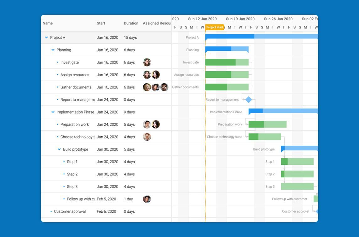 MadeWithVueJS's tweet photo. Visualize and schedule thousands of interdependent tasks with this performant Gantt chart component by @bryntum! It comes with advanced features like export to PDF, zooming &amp; filtering out of the box ✨ - https://t.co/guOcRWKRH9 https://t.co/chgJb6SqAg
