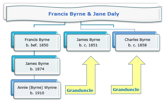 Additional clues found researching the collateral lines - Reconnecting a lost branch to the family tree: James Byrne #Genealogy, #IrishRoots, 
👉  blackravengenealogy.blogspot.com/2021/10/reconn…