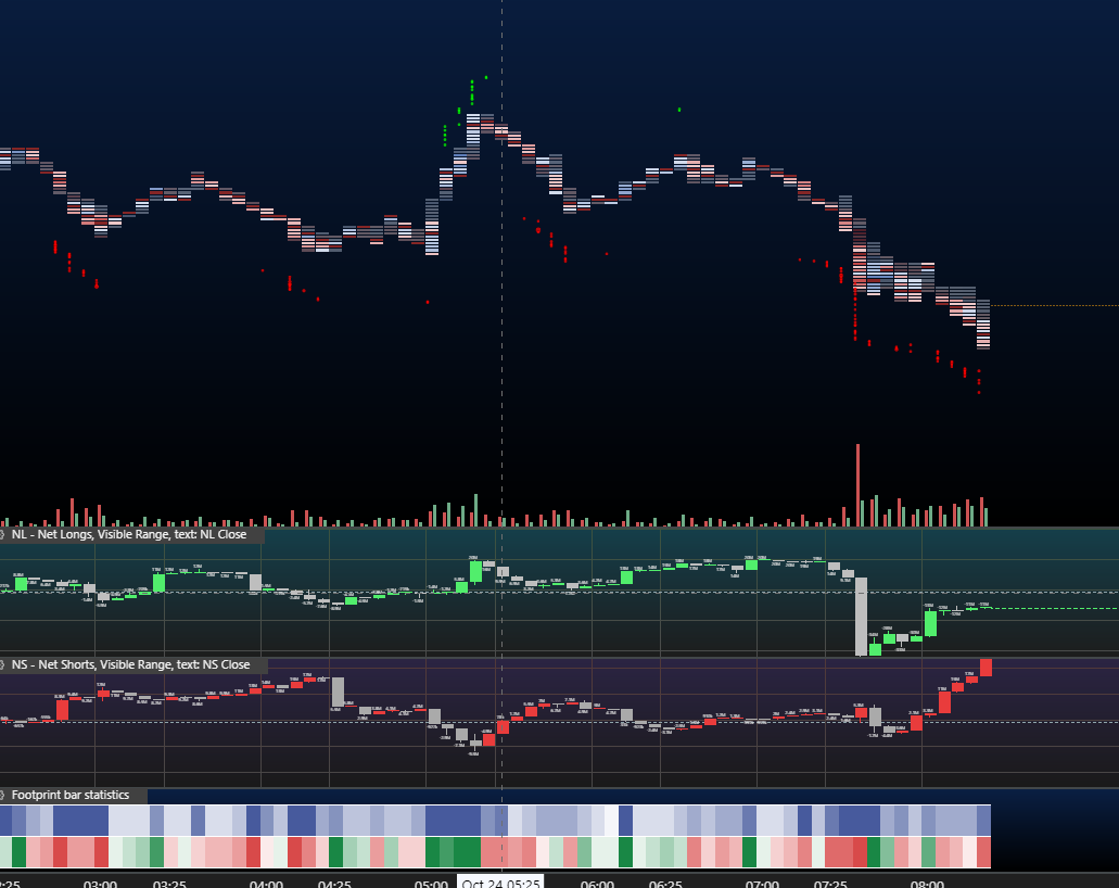 Fresh shorts opening up into $60k

would be a good time to giga send 

longing here with invalidation if we close below the low in this range

$BTC