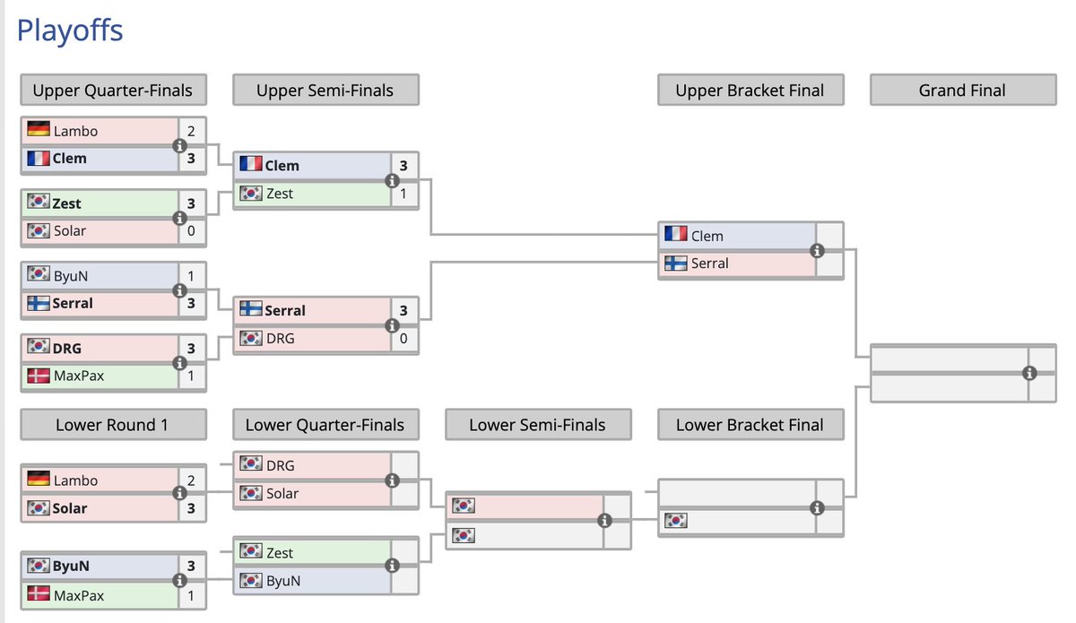 Tu le vois ce match en haut ? 👀 #HSC twitch.tv/OGamingSC2 #OGSC2
