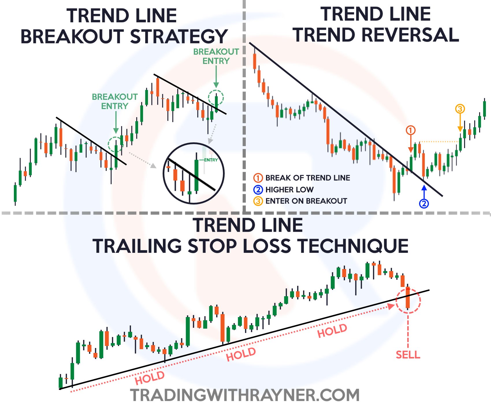 Rayner Teo on X: A Quick Guide to Chart Patterns Learn more:    / X