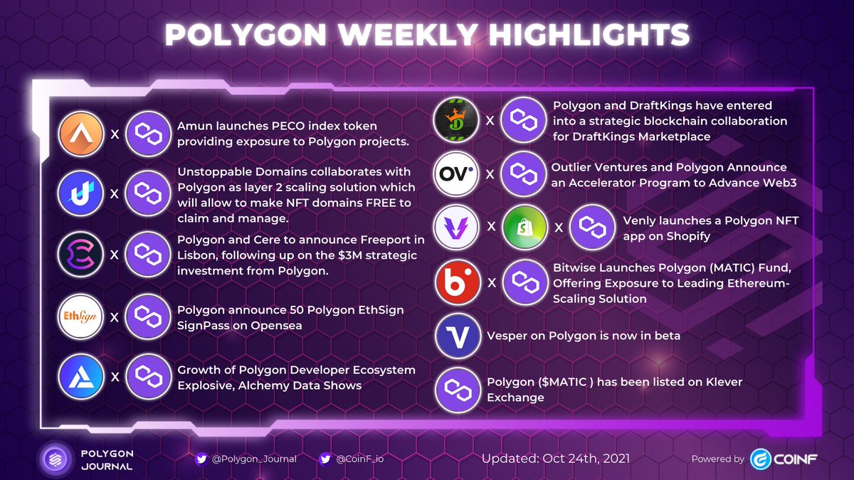 Polygon_Journal's tweet photo. @0xPolygon ECOSYSTEM WEEKLY HIGHLIGHTS !

#Polygon #MATIC #Weeekly #UPDATE https://t.co/mEY75hqvnc