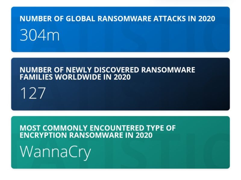 YOKdata_nl's tweet photo. And that's 1 of the reasons you need YOKdata for backup!
Or do you think you will not be attacked?
Keep on dreaming then!
Info on https://t.co/Q8sMr8aqDm
#yokdata #backup #cloud #storage #blockchain https://t.co/lyLmo1SVIo