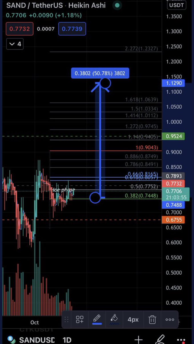 asapvendor's tweet photo. $Sand will rip https://t.co/YvJt2ezTe8