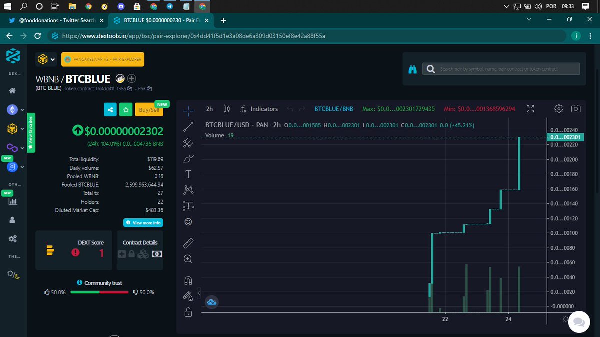tokenBTCBLUE's tweet photo. BTCBLUE 104% UP in 24 hours!!!! 🚀😍

https://t.co/RwiUHB1oWw

#BTCBLUE #cryptocurrencies #CryptoNews #Crypto #BTC #BSC #token #rt https://t.co/8GmboytQ2D