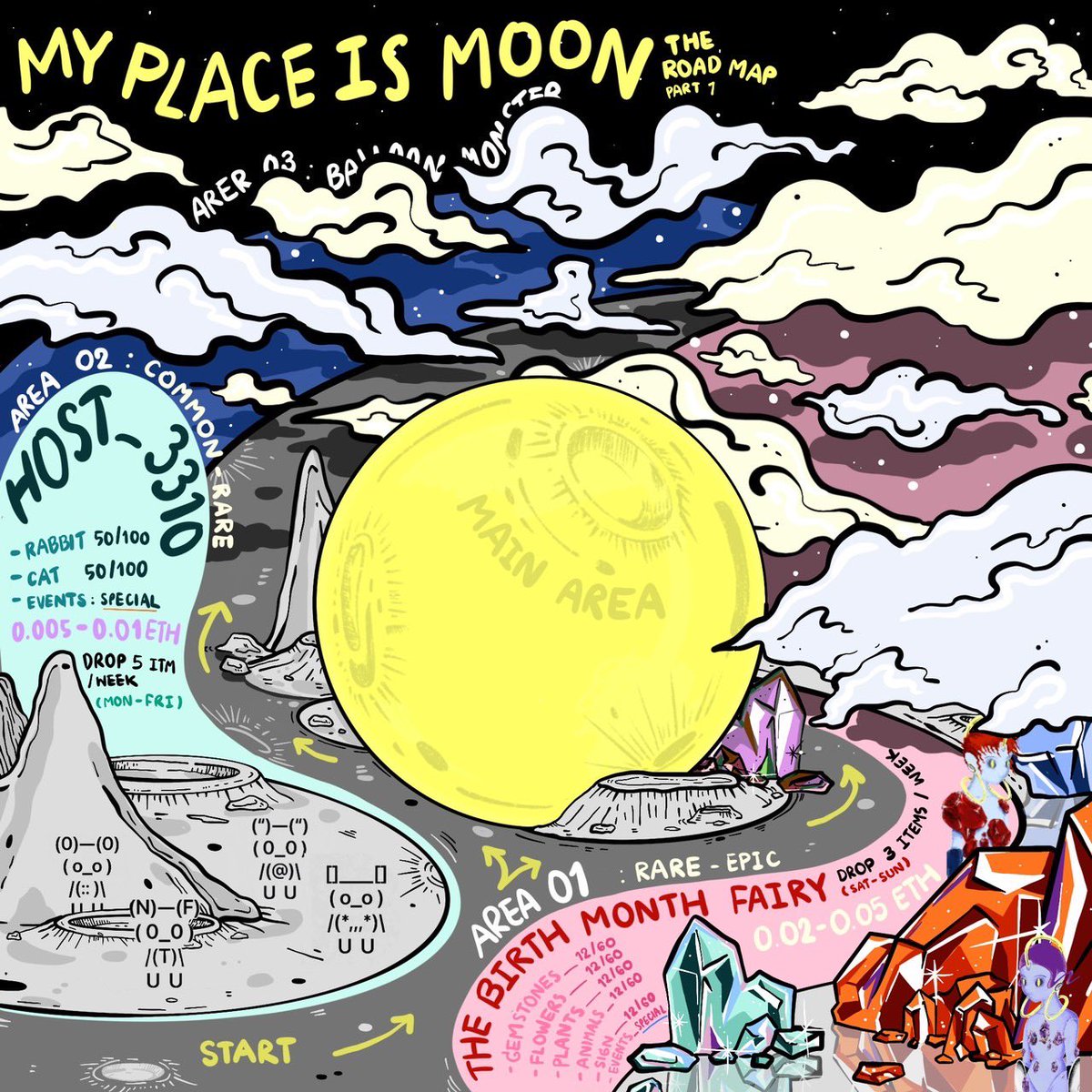ZThunderboltt's tweet photo. Road Map for “My Place is moon - Area1” collections 
Now 3/12 
1. Garnet for Jan
2. Amethyst for Feb
3. Aquamarine for March 
—
0.03 ETH each  
Now on Opensea >> https://t.co/9AlnacOwUK #NFTCommunity #nftcollector #nft #NFTcollection https://t.co/7cmagbXYnA