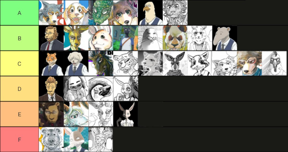 #beastars tier list