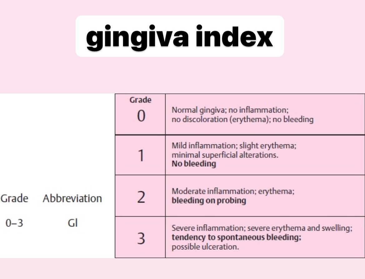 DAssistant34's tweet photo. #gingiva index https://t.co/rAXylsX5up