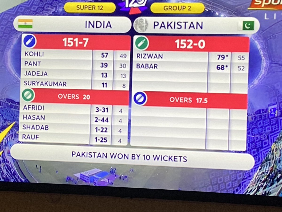 PublicPakistani's tweet photo. Great game #TeamPakistan ❤️ https://t.co/wsDbMZXRAV