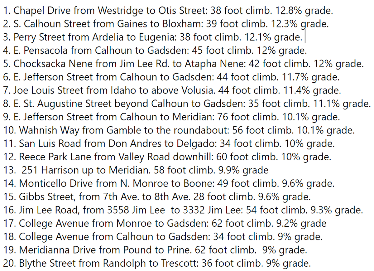 Tallahassee History tweet media
