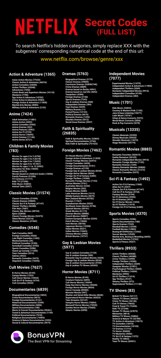 OnkelBarlow's tweet photo. Kennt ihr die "geheime" Netflix-Liste schon? Wenn nein hilft's vielleicht bei der nächsten Filmsuche. ;) https://t.co/LOUu5cQAbA