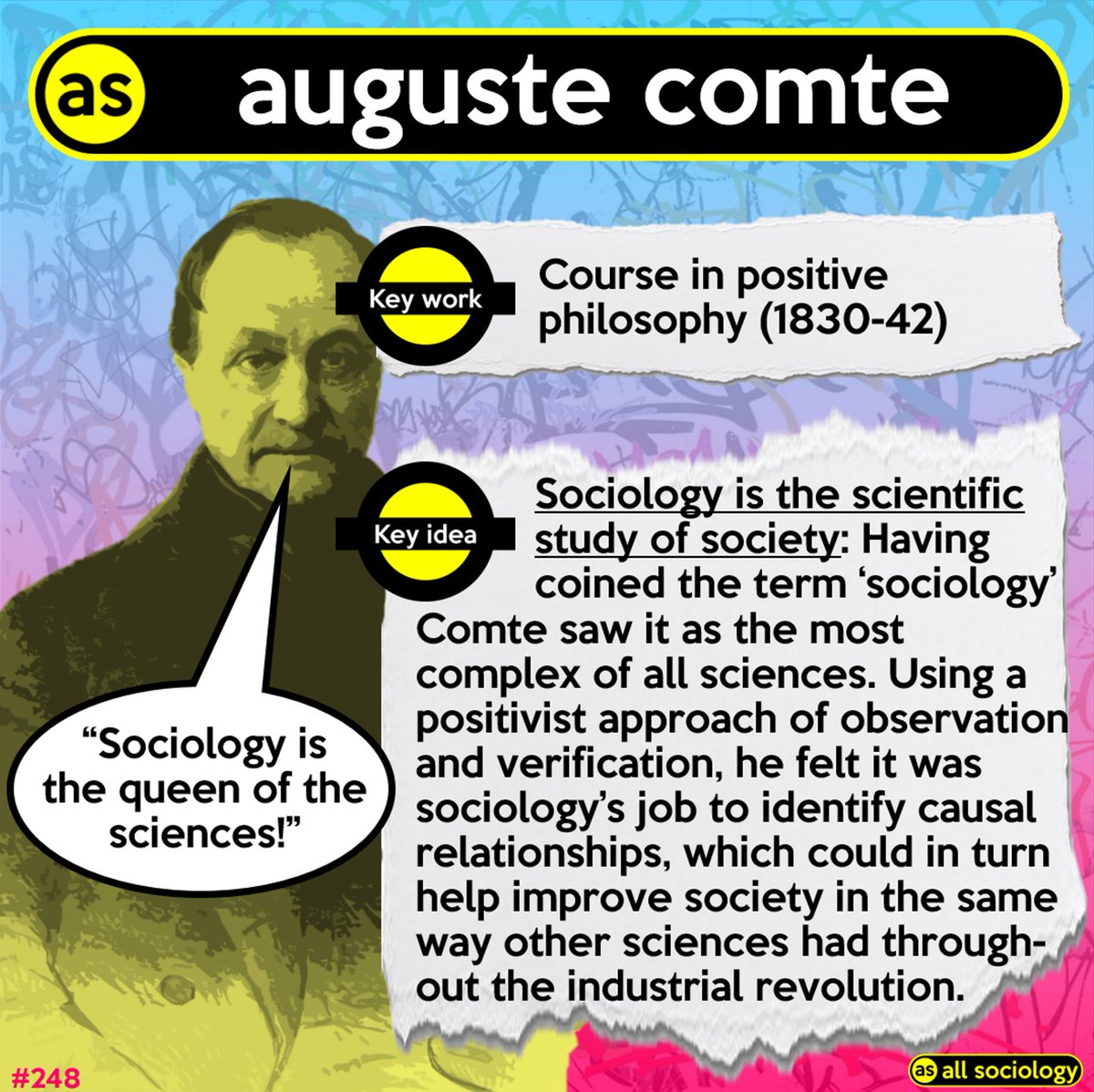 Auguste Comte (1798 -1857)

In developing Sociology as the science of society, Comte was influenced by and instrumental in the growth of positivist thought. 

#sociology #sociologist #comte #postivism #theory #sociologymajor #alevelsociology #allsociology