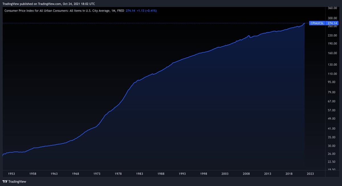 tradingview's tweet photo. @jack 70 years of CPI data. https://t.co/20Yttue3ua