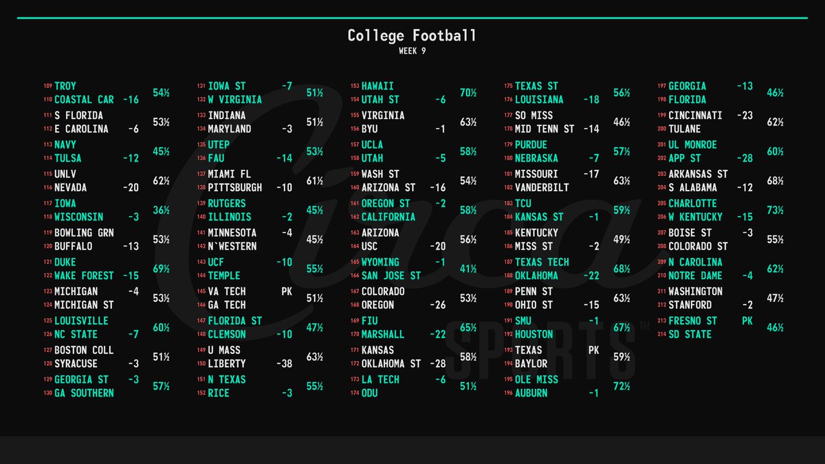 Week 9 Opening Lines r/CFB
