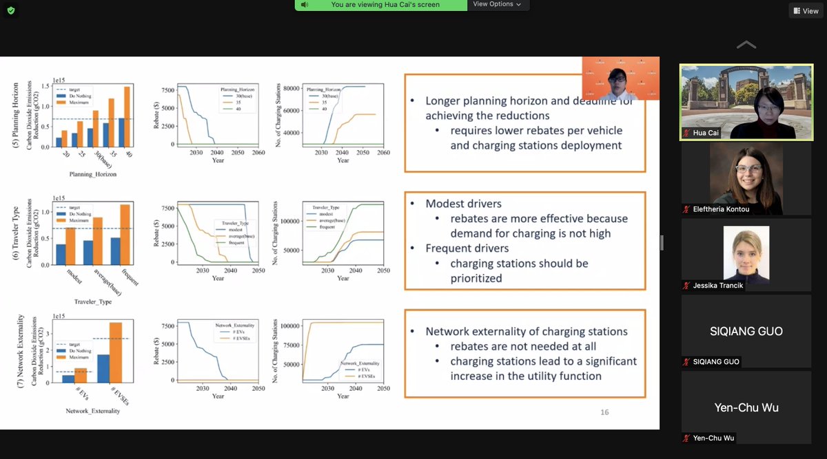 ria_kontou's tweet image. Yen-Chu (MS student at @CEEatIllinois) is presenting our work at #informs2021 on designing incentives for meeting environmental externalities reduction standards with passenger vehicles electrification!