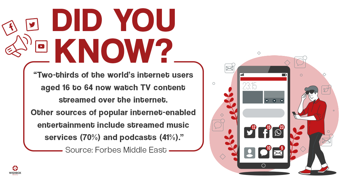 Did You #Know? 🤔
