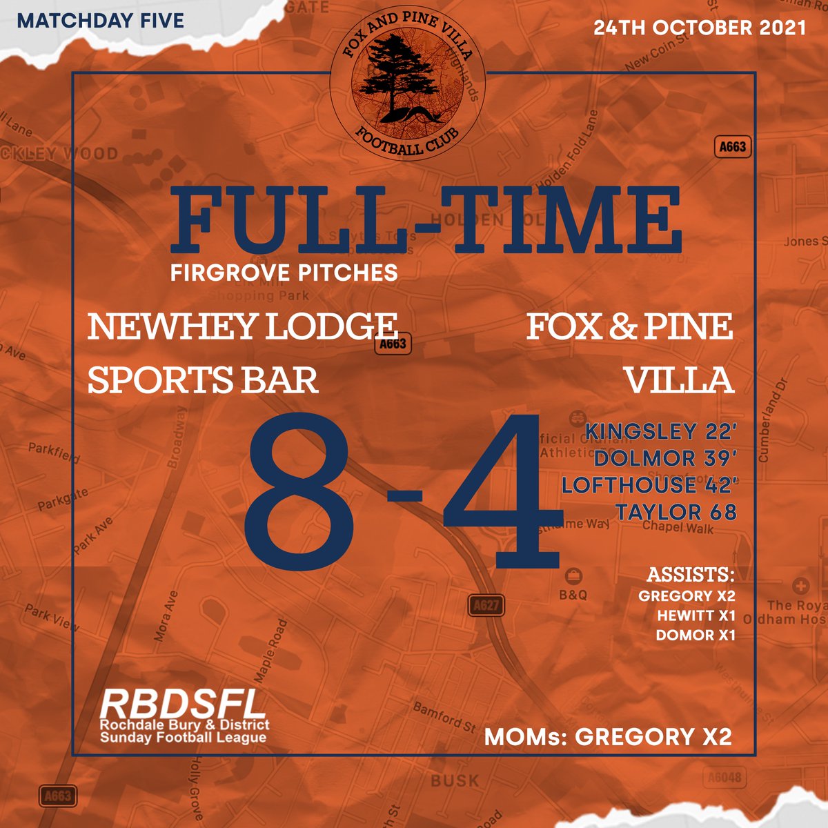 FoxandPineFC's tweet photo. Neither side wanted to defend this morning in what should never have been a twelve goal match.... Unfortunately it was us on the end of an 8-4 mauling due to our own sloppy play. We go again next week, well played the Lodge! 

@BarNewhey | @RBDSFLOfficial https://t.co/yYXTSnRjZC