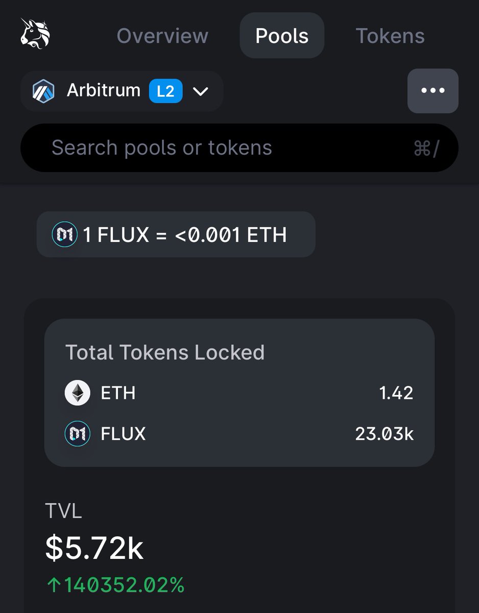 BurnFlux's tweet photo. 🚨🚨 Arbitrum 💎 Launch 🚨🚨 
$FLUX - $ETH pool has grown by ↑140,000% in the past 24 hours 

L2 #DeFi Mint Dashboard Launching today. 

#DeFi #CryptoNews #bot #WHALEALERT #altcoin #Uniswap #UniswapGEM #Optimism $DAM #cryptocurrency #Ethereum https://t.co/kWZxAimEOj
