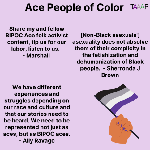 Text: "Ace People of Color

Share my and fellow BIPOC Ace folk activist content, tip us for our labor, listen to us. - Marshall 

[Non-Black asexuals'] asexuality does not absolve them of their complicity in the fetishization and dehumanization of Black people.  - Sherronda J Brown

We have different experiences and struggles depending on our race and culture and that our stories need to be heard. We need to be represented not just as aces, but as BIPOC aces. - Ally Ravago"

Picture: A hand waving an ace flag