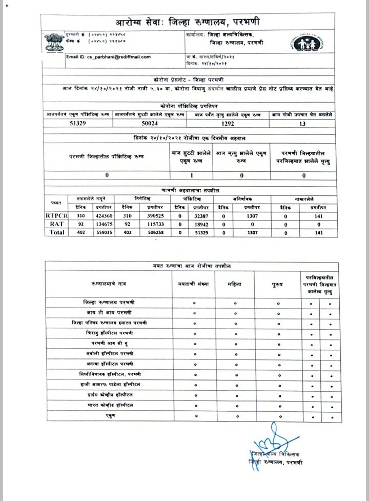 Collector Parbhani tweet media