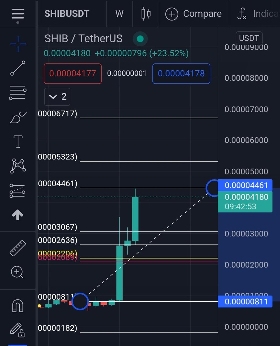 army_shiba's tweet photo. $SHIB can reach as high as .6717 based on Weekly Chart. 🐶🚀🌙

What do you think? 🤔 https://t.co/E6fXtV0gIh