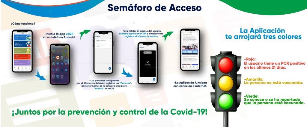 #Entérate📢 | Conoce como funciona el "Semáforo de Acceso":

🟢: Persona vacunada

🟠: Persona no vacunada pero sana

🔴: Persona con prueba positiva de COVID-19 en los últimos 21 días.

#VacunarseEsVida