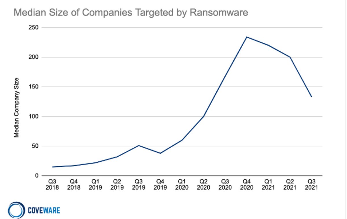 carolafrediani's tweet photo. 🔴 Uscita la newsletter @GuerrediRete. Tanta roba nell'edizione di oggi. Dall'attacco a #SIAE a Facebook; dallo scontro tra governi/ransomware gang, alle campagne disinfo statali. E davvero molto altro.
https://t.co/J0yx1PAY8W https://t.co/ugehAXavlD