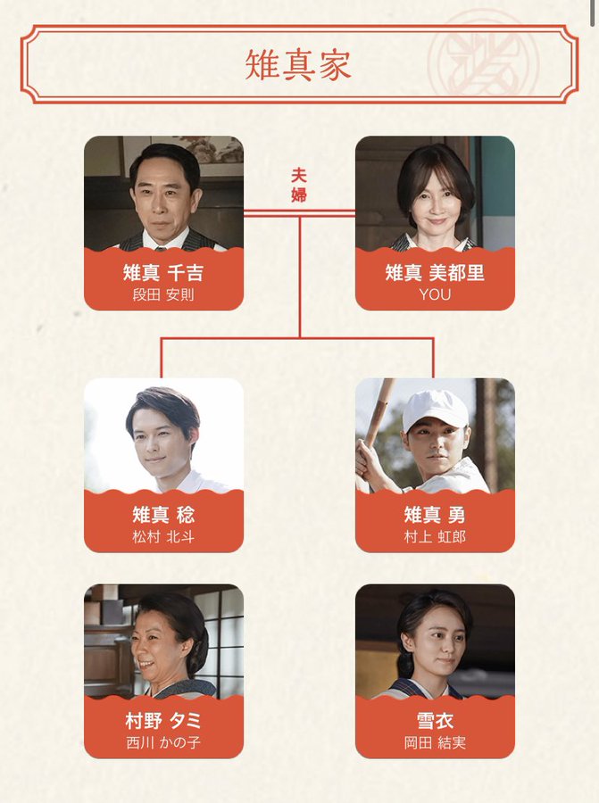 カムカムエヴリバディ相関図 キャスト大公開 何が史上初 ふじみわの 主婦の車窓から