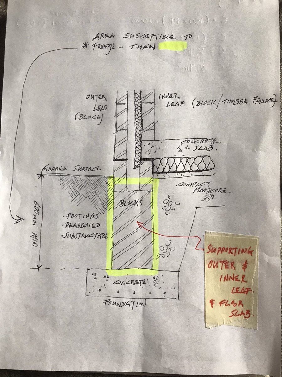 MarkCar73983810's tweet photo. When the substructure is susceptible to freeze thaw (which is a reality) and starts to crumble (and it will) then surely the only proper remedy is complete rebuild #100percentredressnoless #micafamilies #micachildren @PaddyDiver4 @micaactiongroup @DeptHousingIRL @DarraghOBrienTD https://t.co/oWnul4nvFP