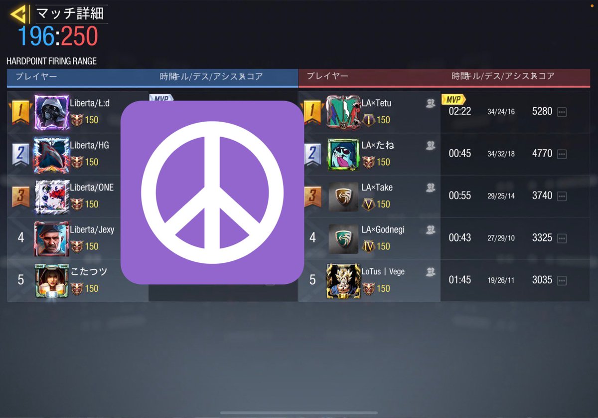 LA_low_ability's tweet photo. 〈2021/10/24 スクリム戦績〉
VS Liberta様 
4-0
Low×ability WIN

対戦ありがとうございました。また機会があればお願いいたします。 https://t.co/77U2m3fNN5
