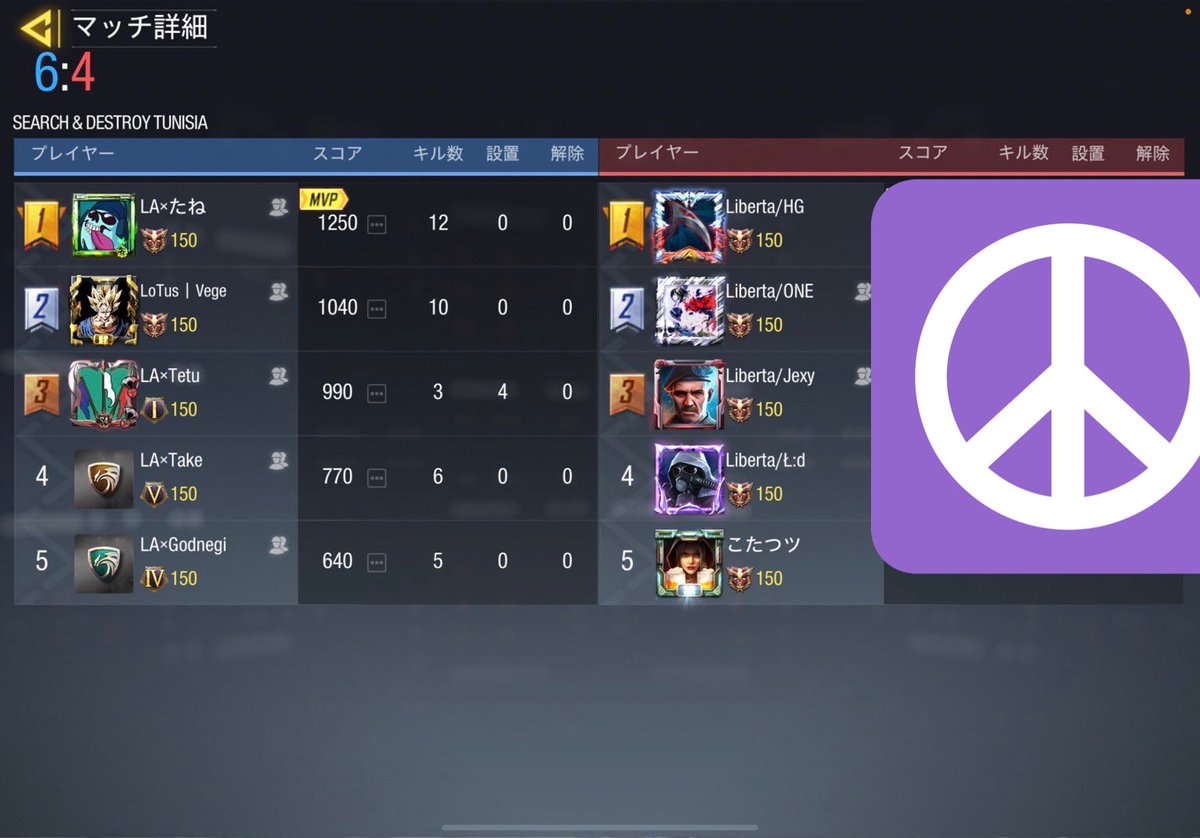 LA_low_ability's tweet photo. 〈2021/10/24 スクリム戦績〉
VS Liberta様 
4-0
Low×ability WIN

対戦ありがとうございました。また機会があればお願いいたします。 https://t.co/77U2m3fNN5