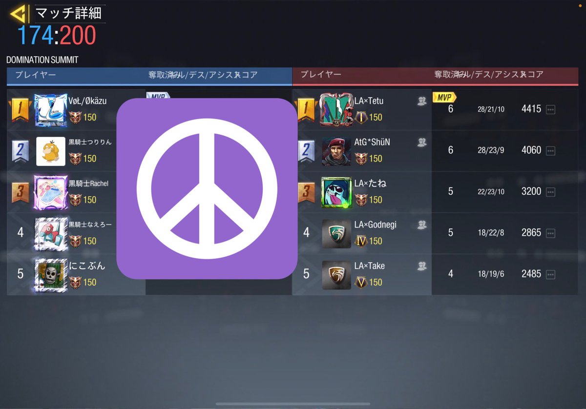 LA_low_ability's tweet photo. 〈2021/10/24 スクリム戦績〉
VS 黒の騎士団様 
4-0
Low×ability WIN

対戦ありがとうございました。また機会があればお願いいたします。 https://t.co/RmLUyeXWlu
