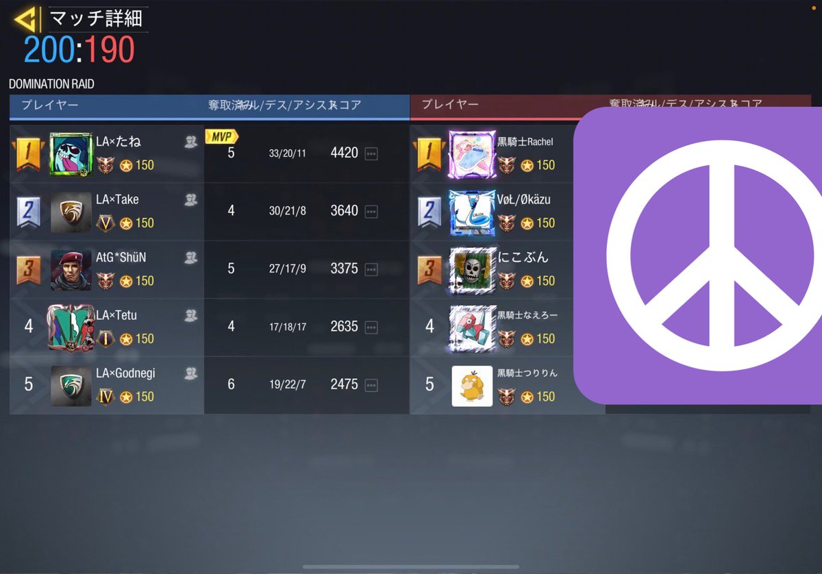 LA_low_ability's tweet photo. 〈2021/10/24 スクリム戦績〉
VS 黒の騎士団様 
4-0
Low×ability WIN

対戦ありがとうございました。また機会があればお願いいたします。 https://t.co/RmLUyeXWlu
