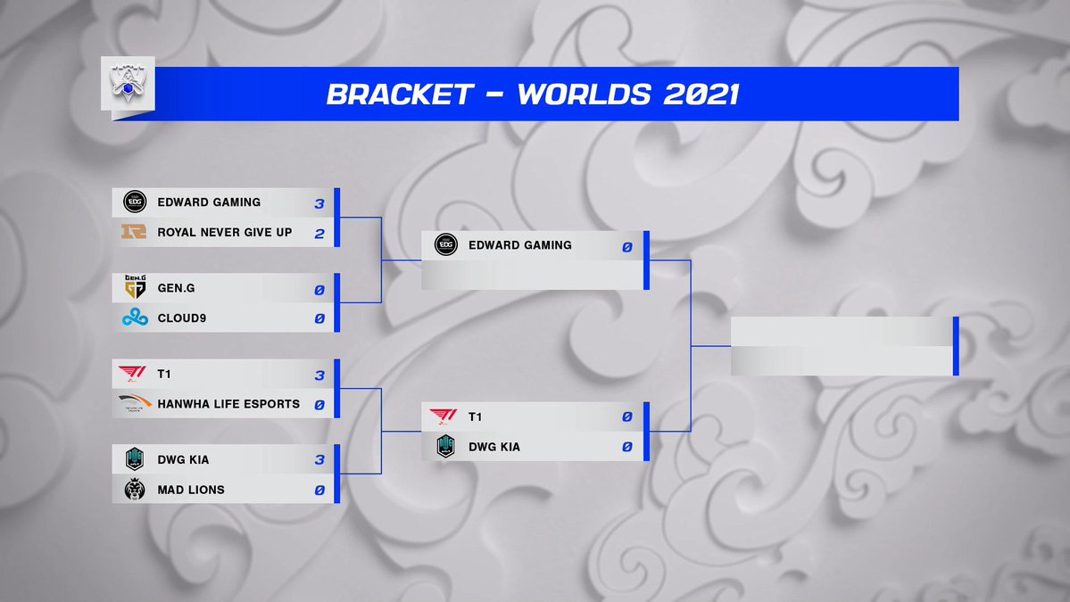 LVPesLoL's tweet photo. ¡Así se queda el bracket después de la serie entre @DWGKIA contra @MADLions!
📺https://t.co/vMMCKz1DYG #WorldsCuartos3 https://t.co/uk2J9nWsGH