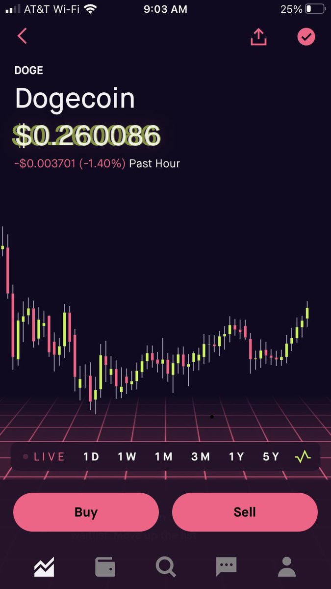 RussellAbrams6's tweet photo. Lots of green candlesticks on the minute by minute chart 

#dogecoin #RussellAbrams #Crypto #doge https://t.co/i7h5H7v5SE