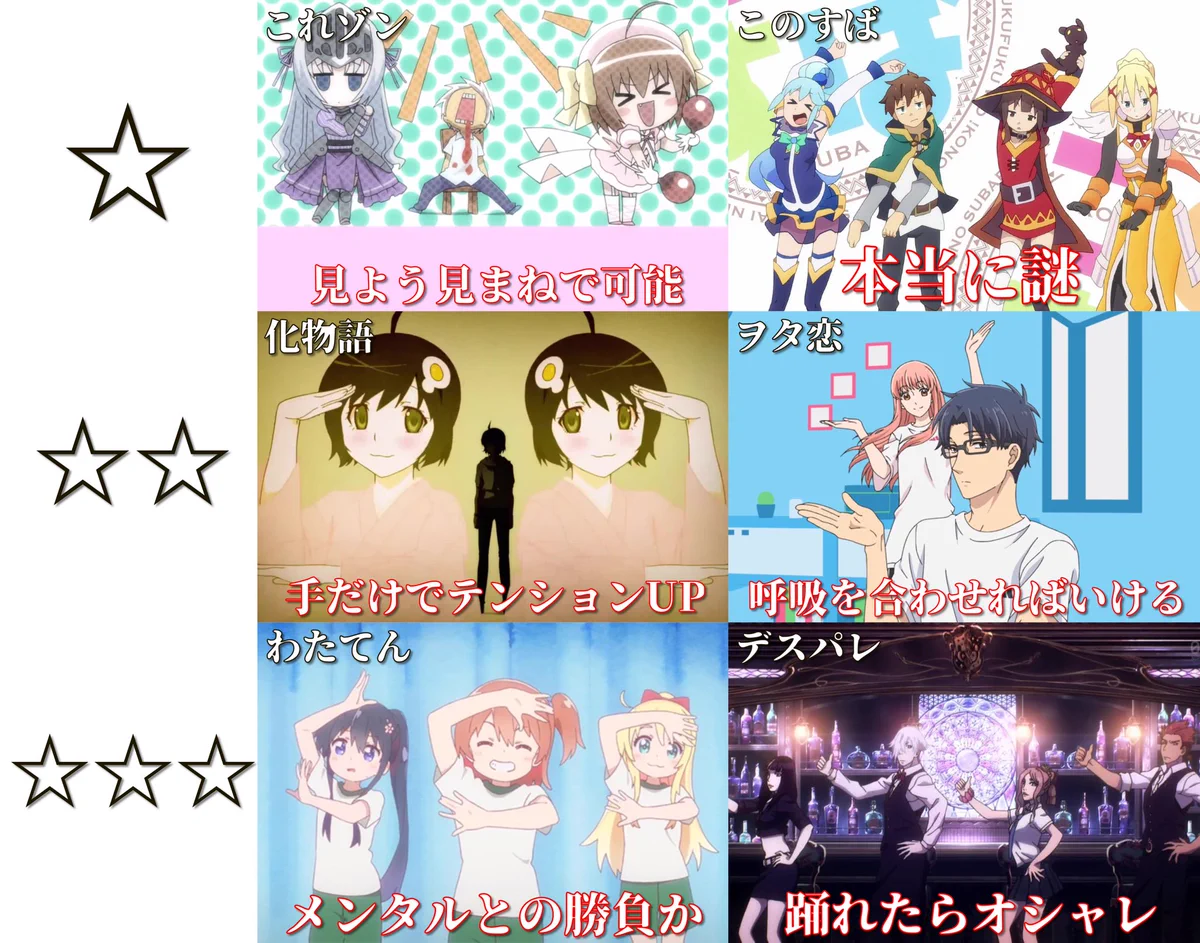 全部出来たら神？アニメの謎ダンス踊る時の難易度一覧www