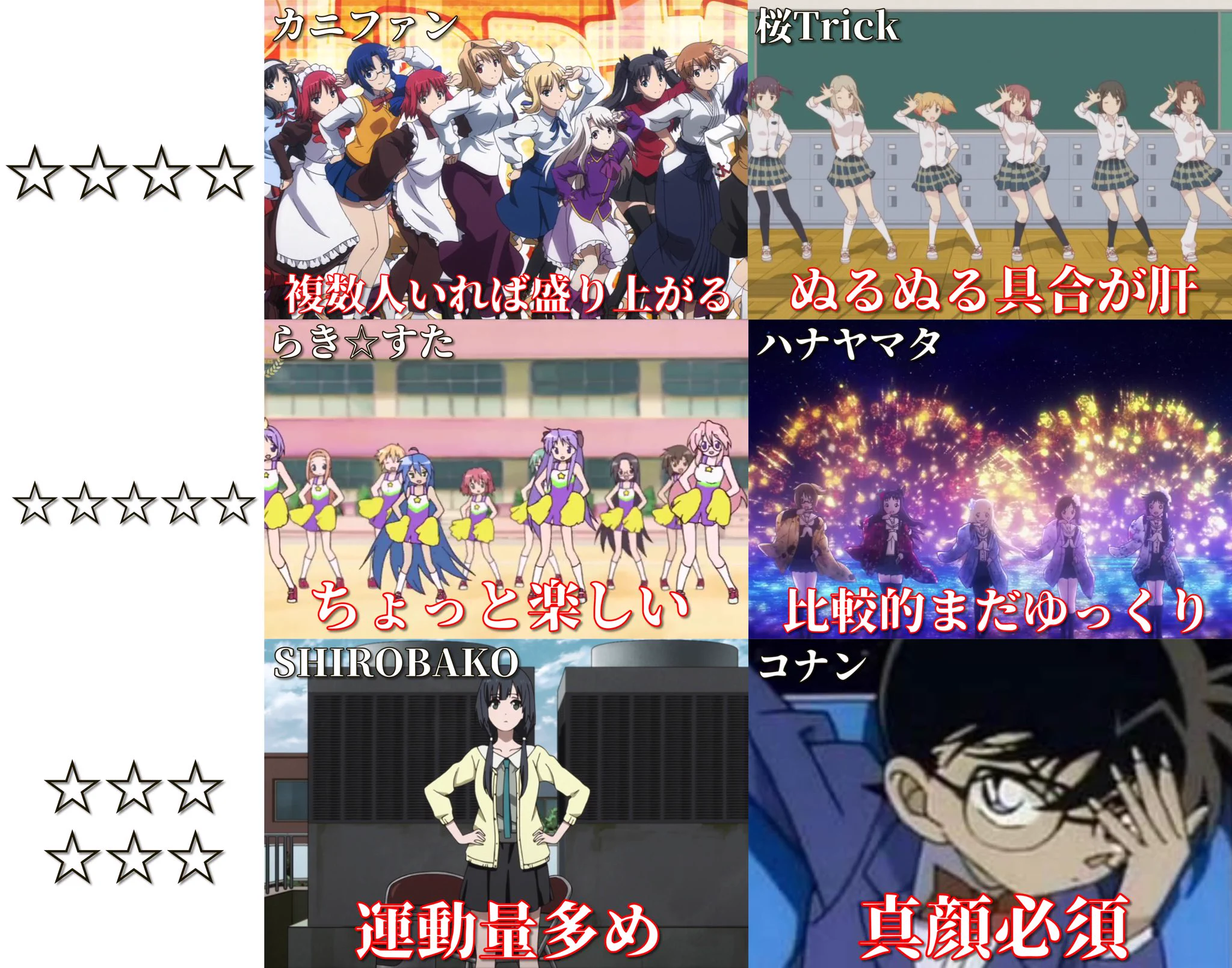 全部出来たら神？アニメの謎ダンス踊る時の難易度一覧www