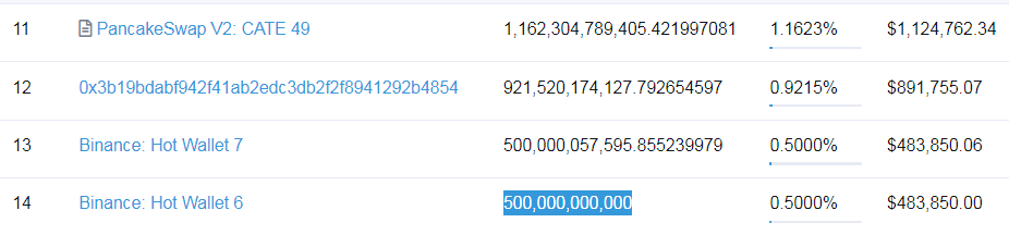 catecoin's tweet photo. 🔥🚀🚀🐱 https://t.co/SuvjfhJypT