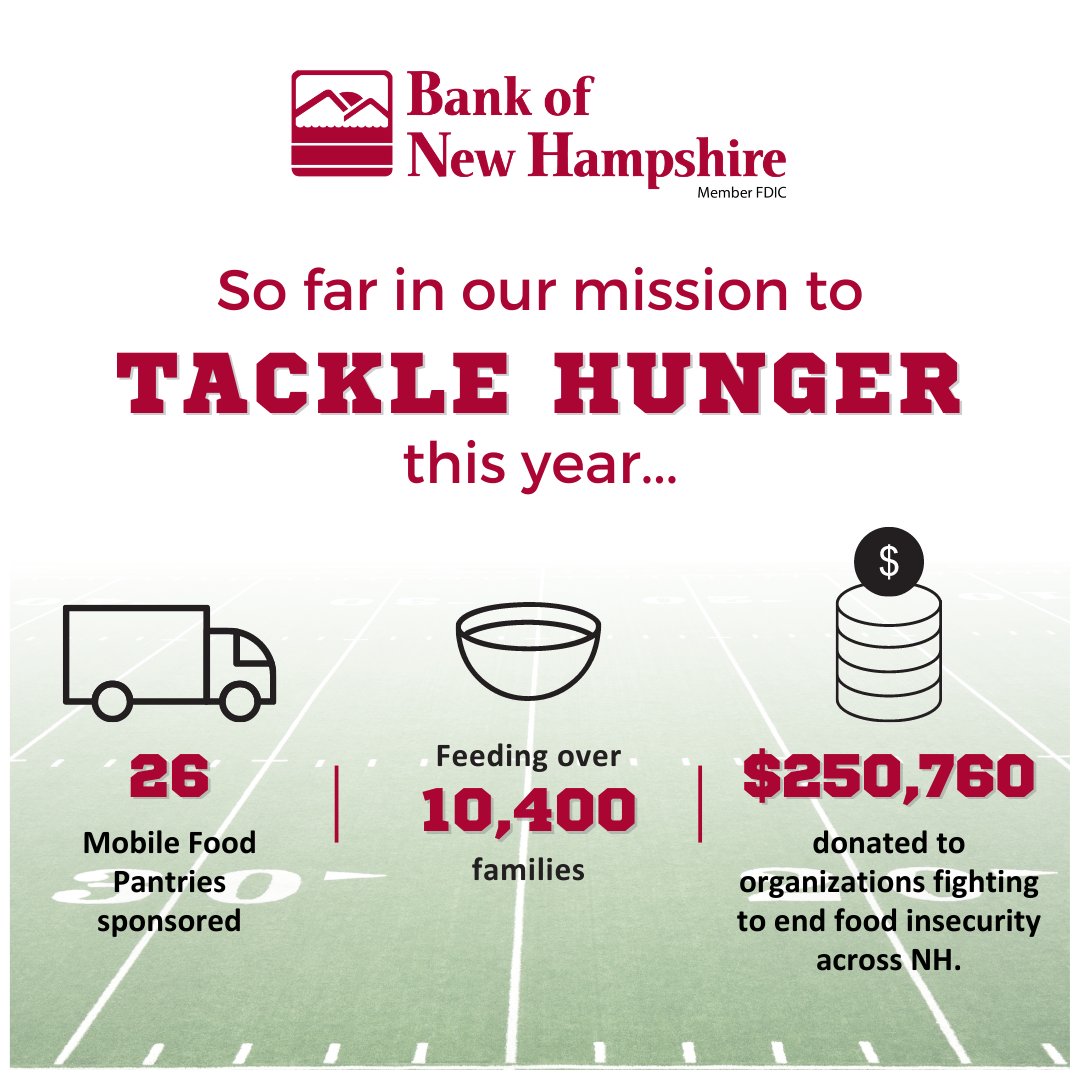 BankNH's tweet photo. October is #TacklingHungerMonth. This year we have been focusing on tackling hunger across #NH. Now through November 12th, you can visit your local BNH office to make a donation to our #FundsForFoodDrive. Together, we can end hunger. https://t.co/aPqzllp4EE