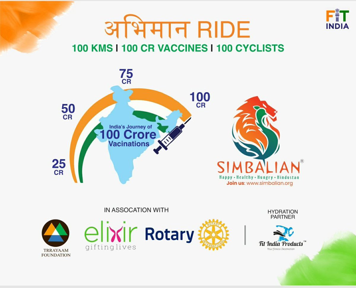 ankitkamdar45's tweet photo. अभिमान Ride 🇮🇳
Celebrating #India Journey of #100CroreVaccination by 100kms #cycling
@PMOIndia @mansukhmandviya
@AmitHPanchal
#ridefornation #pedalforhealth #ModiHaiToMumkinHai #Twitter #LargestVaccineDrive #Trending #cyclists #cyclingphotos #IndiaFightsCorona #VaccineCentury https://t.co/ddHznRXC7w