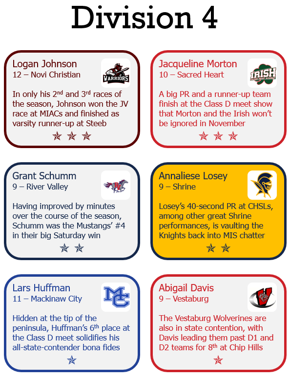 JFTMichigan's tweet photo. Three Stars for Week Ten! Some familiar teams reappearing, lots of plane-related content in D2, and big names with long-awaited big wins https://t.co/UyfY9YA4uJ