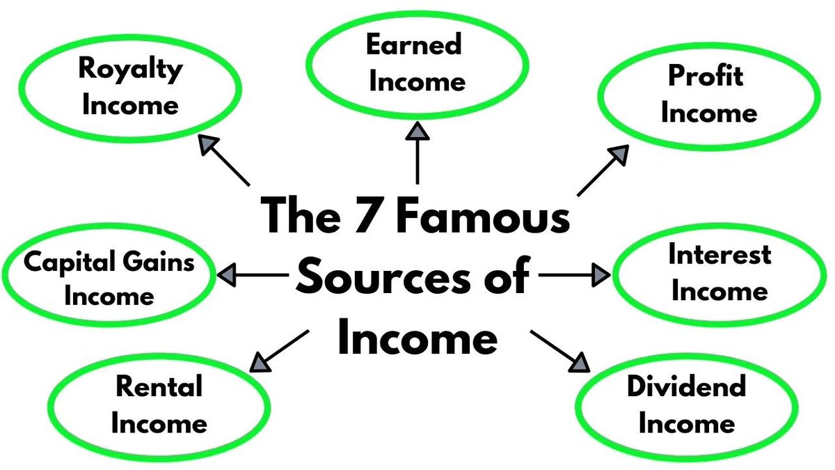 bill_summer's tweet image. #multiplesources #10X @GrantCardone