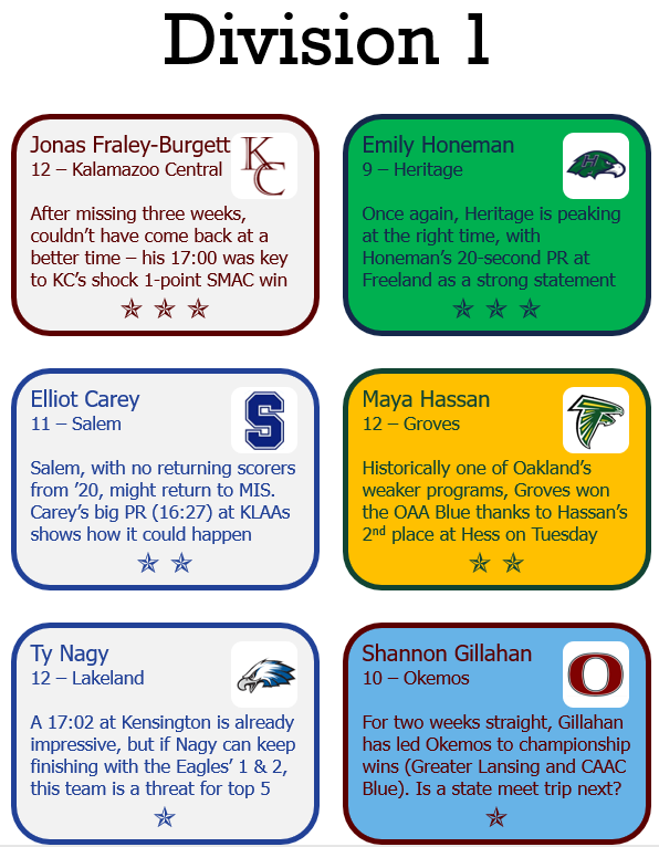 JFTMichigan's tweet photo. Three Stars for Week Ten! Some familiar teams reappearing, lots of plane-related content in D2, and big names with long-awaited big wins https://t.co/UyfY9YA4uJ
