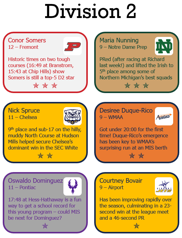 JFTMichigan's tweet photo. Three Stars for Week Ten! Some familiar teams reappearing, lots of plane-related content in D2, and big names with long-awaited big wins https://t.co/UyfY9YA4uJ