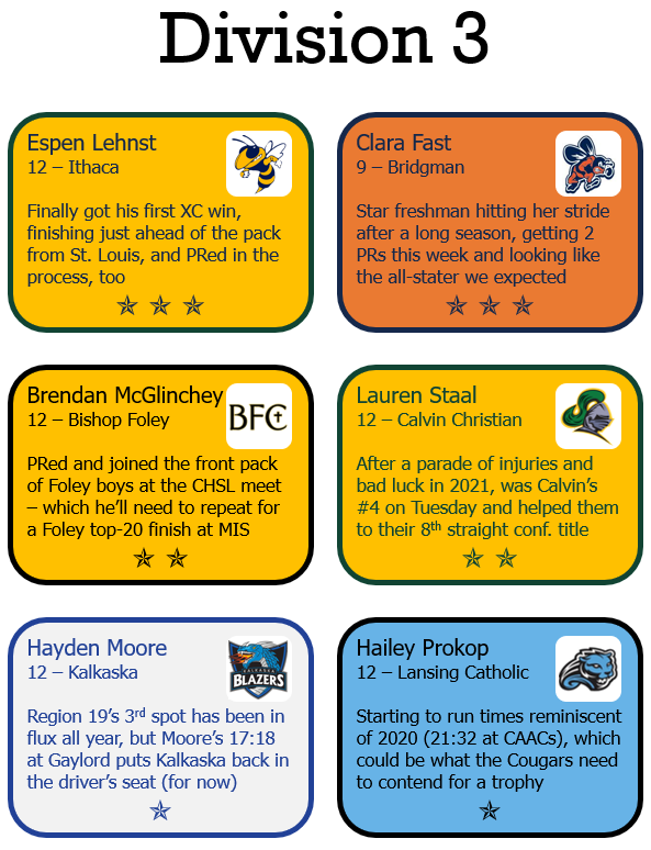 JFTMichigan's tweet photo. Three Stars for Week Ten! Some familiar teams reappearing, lots of plane-related content in D2, and big names with long-awaited big wins https://t.co/UyfY9YA4uJ