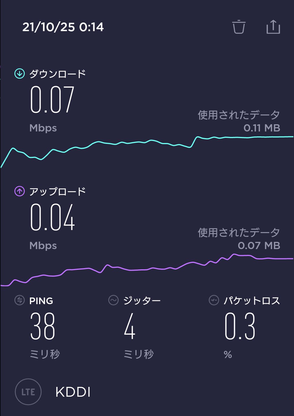 たいせー Povo2 0は128kbps出ないけど ギリギリポケモンgo出来るくらいで助かる 表示遅いけど待ったら何とか読み込んでくれる T Co Dlalsyzonu Twitter