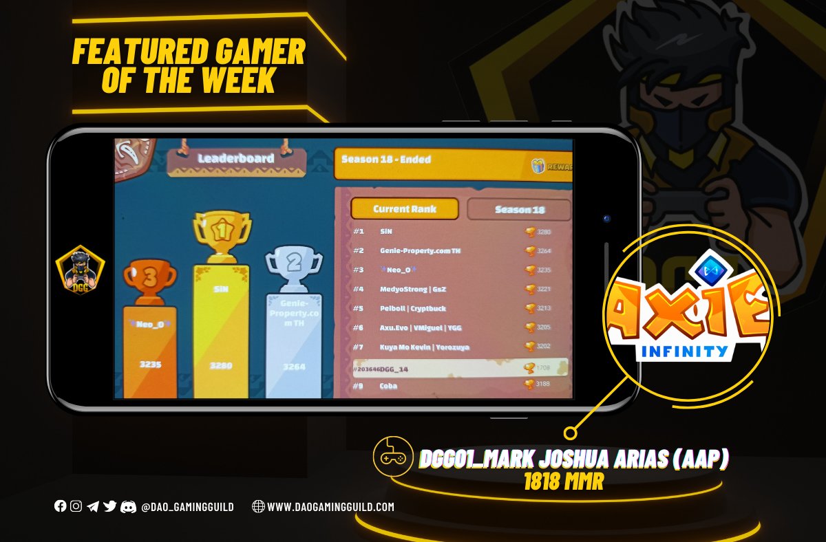 MetaGamingGuild's tweet photo. #FeaturedGameroftheWeek
Congrats mate! ๐๐ฅณ๐๐ป You were awesome this week ๐ช๐ป๐ช๐ป๐ฎ
๐Every week, DGG will put a spotlight to awesome DGG gamers with the highest MMR. Keep hustling & who knows, you might be our next featured gamer ๐
#DAOGamingGuild #DGG #topgamer https://t.co/seC4PkdxGq
