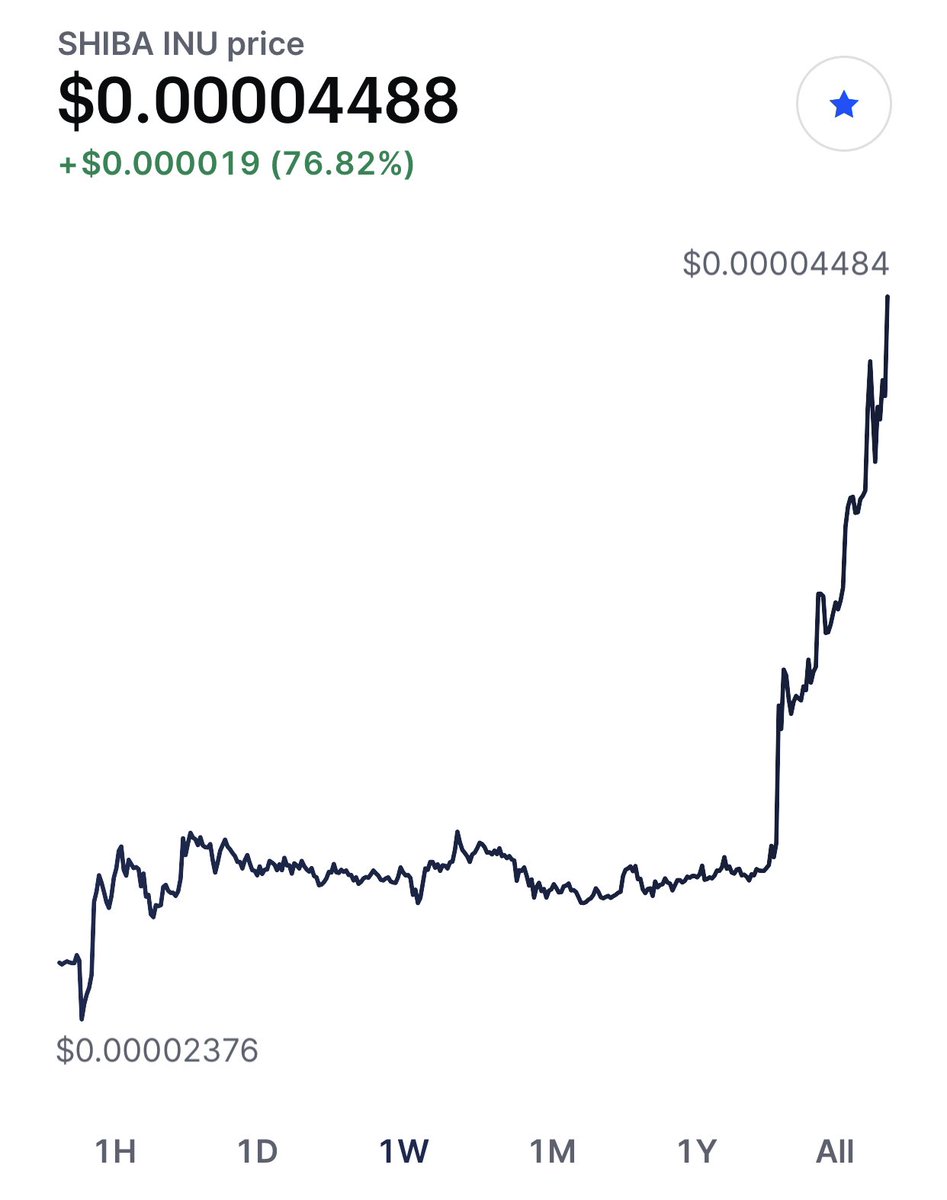 DfwGentleman's tweet photo. Shiba on the rise. Invest and buy on coinbase. Link ➡️➡️ https://t.co/IhvP2h5ydm https://t.co/G4D2yA5wS5
